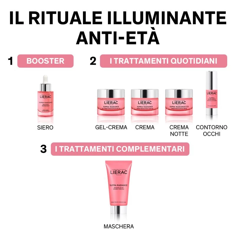 Lierac Supra Radiance Siero Occhi Antietà Illuminante Antiossidante 15 Ml 4 Lierac Supra Radiance Siero Occhi Antietà Illuminante Antiossidante 15 Ml - immagine 4