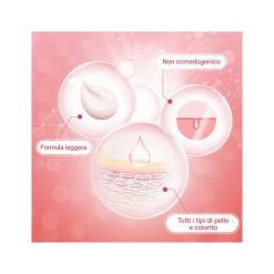 Neutrogena Bright Boost Crema Esfoliante Corpo 75ml -Negozio Di Prodotti Per La Cura neutrogena bright boost cr gel 984621704 1 3 1666607848